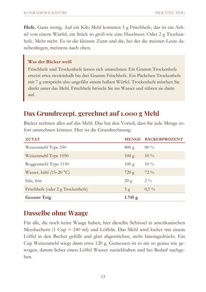 Band 1, Seite 13: Das Grundrezept, gerechnet auf 1.000 g Mehl